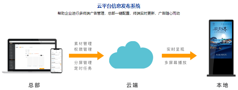 上海信息发布系统厂家